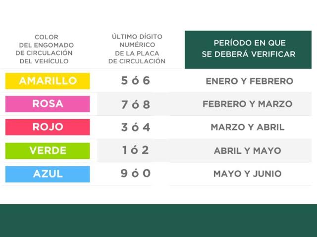 !Que no se te pase¡. Este es el calendario de verificación vehicular 2023 para Edomex