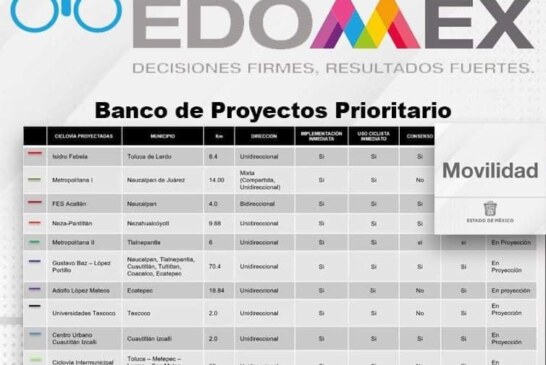 Al menos 13 municipios del Estado de México, formaran parte del proyecto de movilidad sustentable